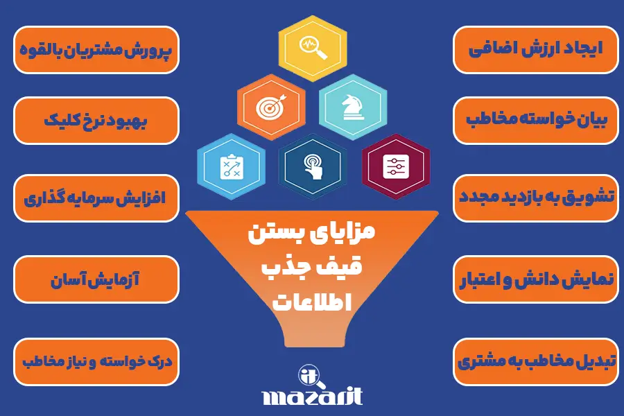 مزایای بستن قیف جذب اطلاعات