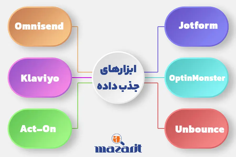 ابزارهای جذب داده در بازاریابی دیجیتال