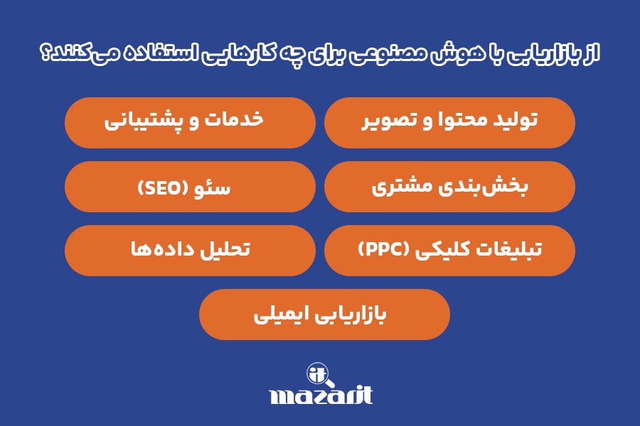 از بازاریابی با هوش مصنوعی برای چه کارهایی استفاده می‌کنند؟