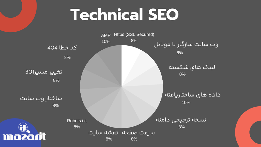 سئوی تکنیکال