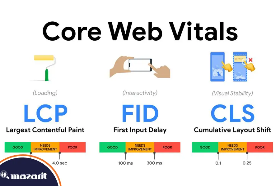 Core Web Vitals چیست؟ و چرا باید به آن اهمیت دهید؟